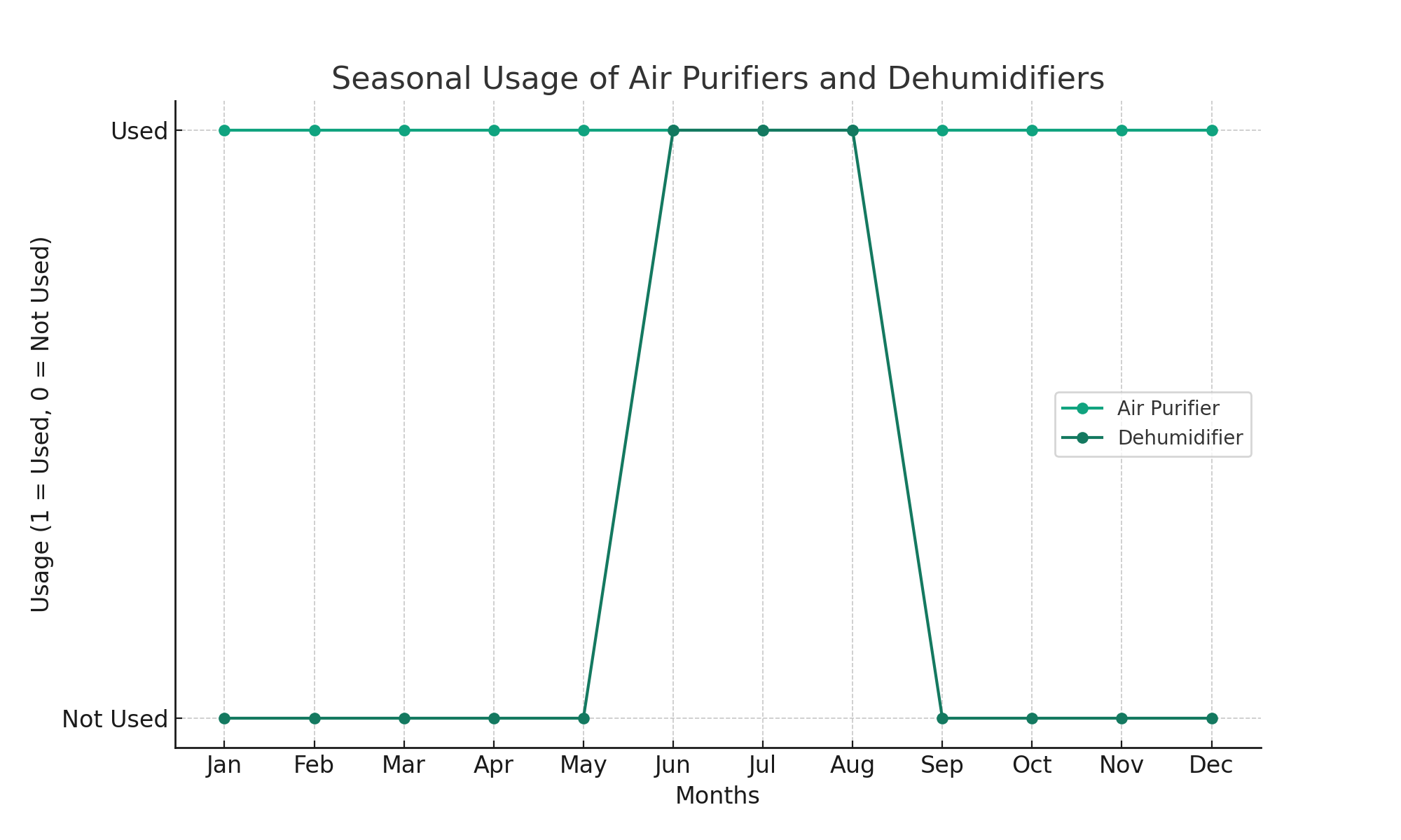 Seasonal_Usage_Chart_Air_Purifi