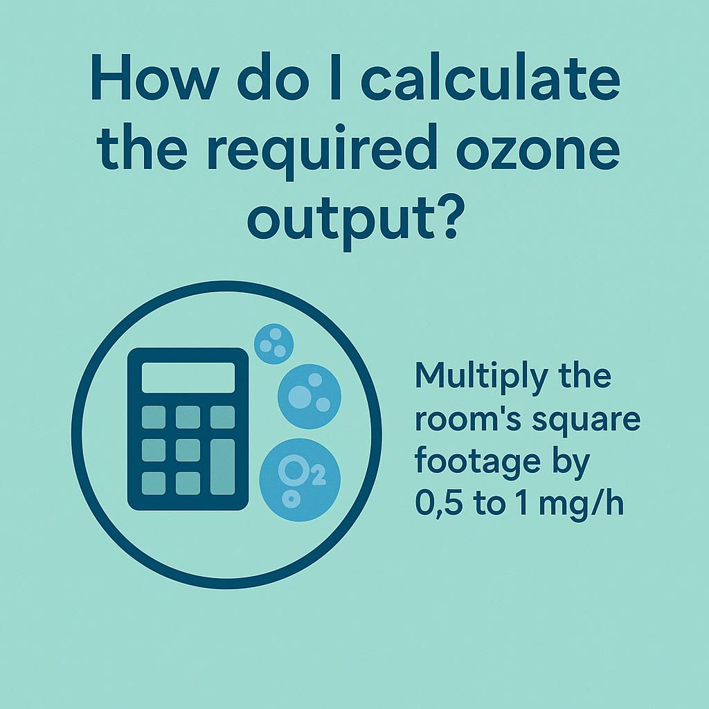 Infographic showing how to calculate the required ozone output by multiplying room square footage by 0.5 to 1 mg/h."