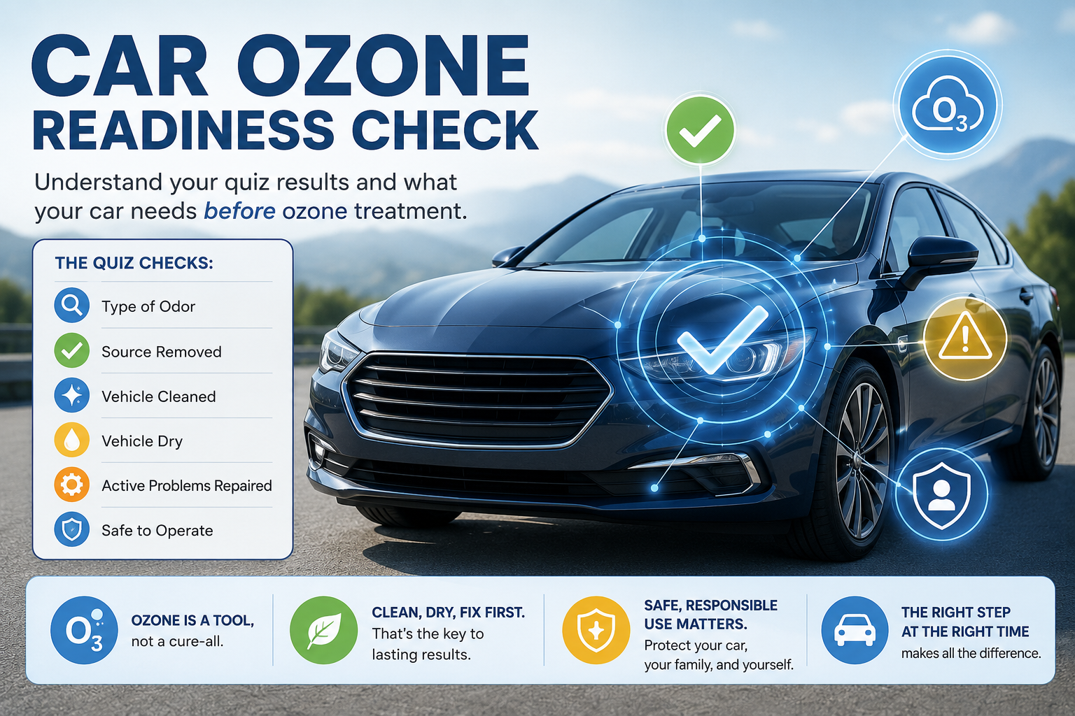Illustration of a car ozone readiness check showing the key steps for determining whether a vehicle is ready for ozone treatment, including odor type, cleaning, drying, source removal, and safe operation