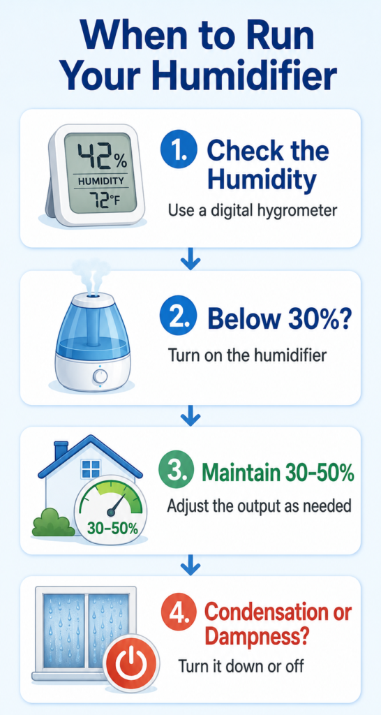 When to run a humidifier: check the humidity, turn it on below 30%, maintain 30–50%, and turn it down or off if condensation appears